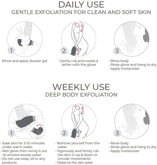Renaissance Urbain Gray Deep Exfoliating Kit REN-G17/00017