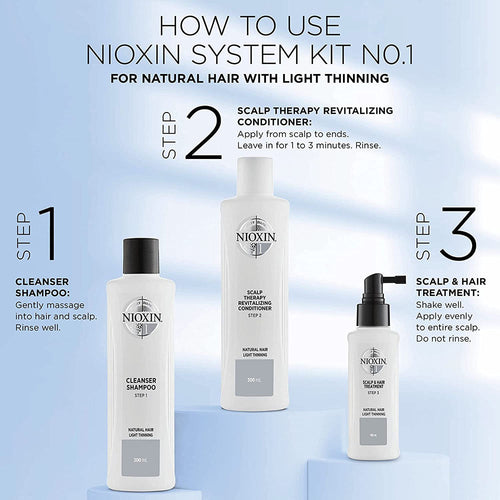 Nioxin1 Kit Cheveux Naturels Amincis Hydratation Légère 88704