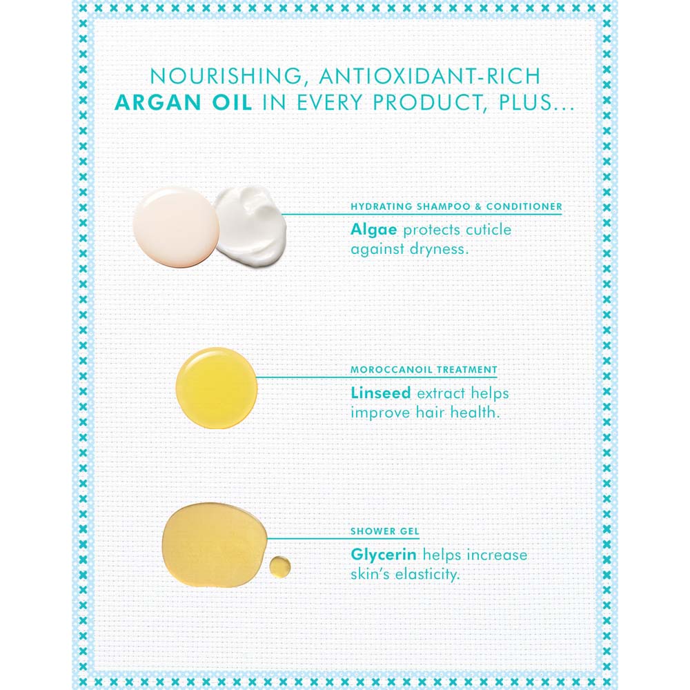 Moroccanoil Coffret Hydratation des Fêtes 4pc RMO-MOR-XD420 78819