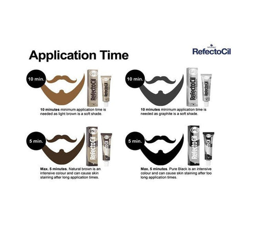 Kit de Teinture Barbe RefectoCil Pour Barbiers RC7665