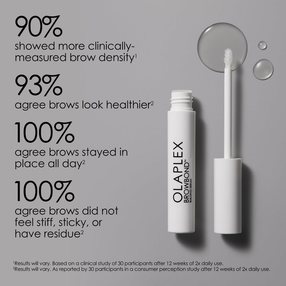 Olaplex Sérum Reconstructeur pour les Sourcils BrowBond 3,5ml ROL-OLA-BBBS