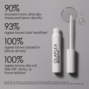 Olaplex Sérum Reconstructeur pour les Sourcils BrowBond 3,5ml ROL-OLA-BBBS