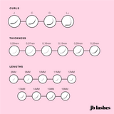 JB C-Curl Ultra Light Cils Plats Matifiés 0.20 Mix JBFMVC