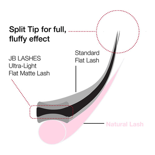 JB Cils plats mats ultra légers courbure D 0,15 x 9mm JBFMD1509