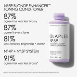 Olaplex No. 5P Après-shampooing Toning Enhancer pour blondes 250 ml