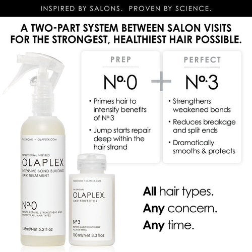 Olaplex No. 0 Intensive Bond Building 5.2 fl oz 80220