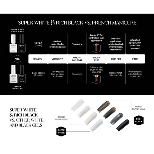 Apres Gel Couleur 30ml - Rich Black 45067