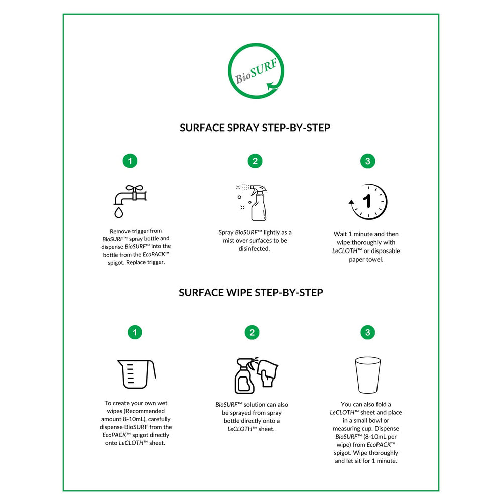 Micrylium BioSURF Hard Surface Disinfectant 5L BS5L